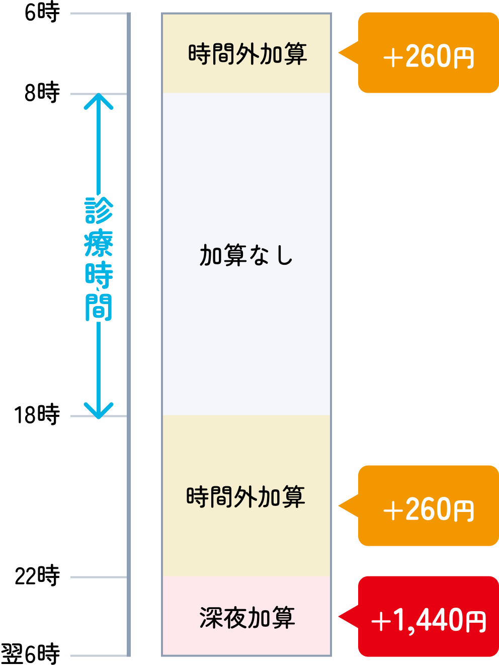 平日に受信した場合
